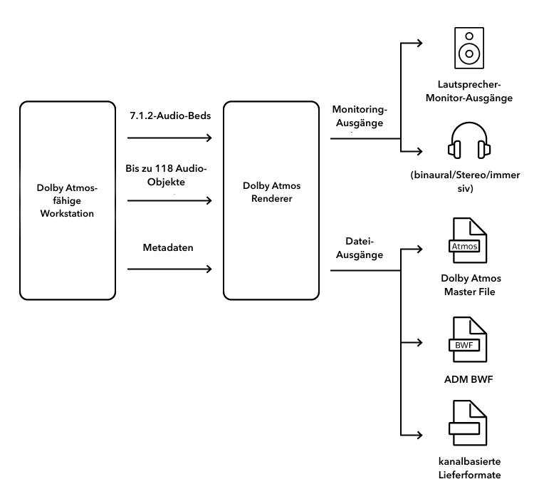 Dolby_Atmos_workflow-diagram_R2.png