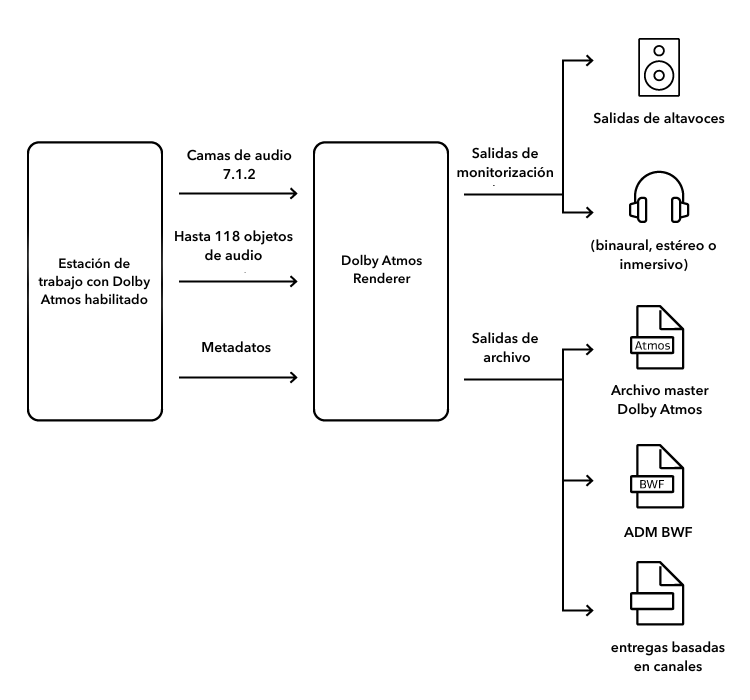 Dolby_Atmos_workflow-diagram_R2.png