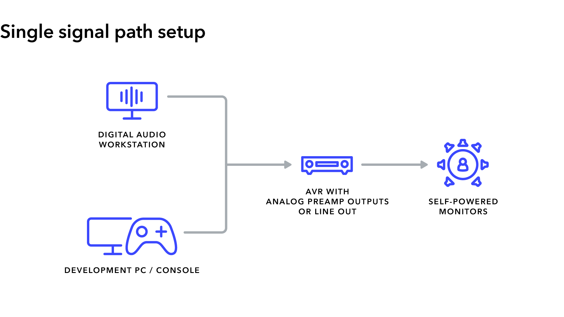 Single Source Path.png