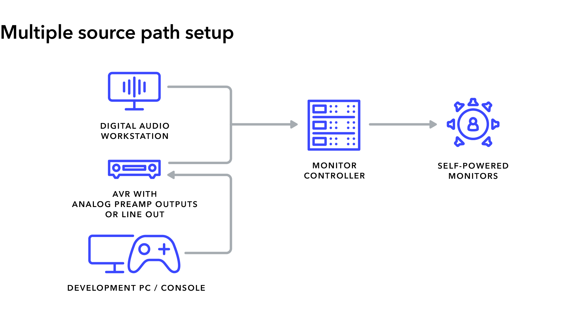 Multiple Source Path.png