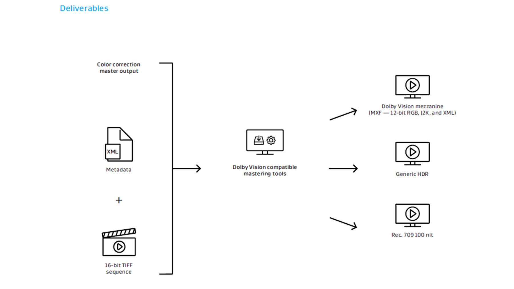 Dolby Vision Workflow 2 16x9.jpg