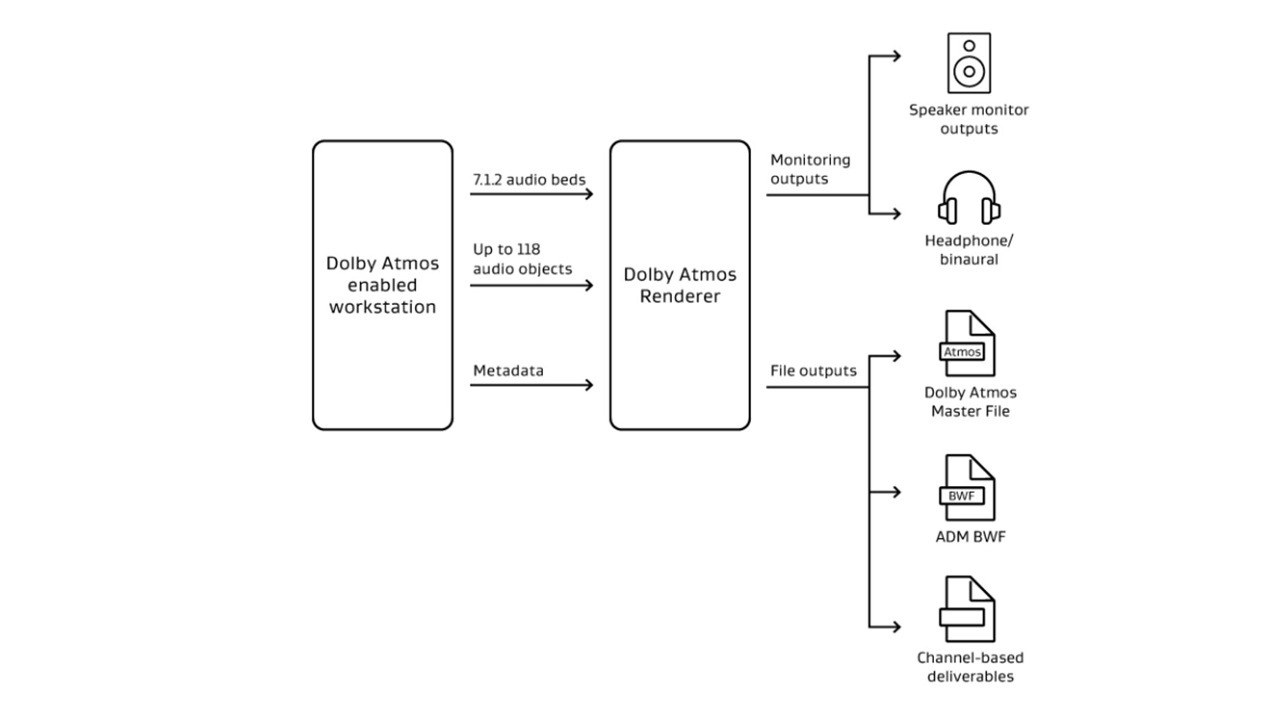 Dolby Atmos Workflow 16x9.jpg