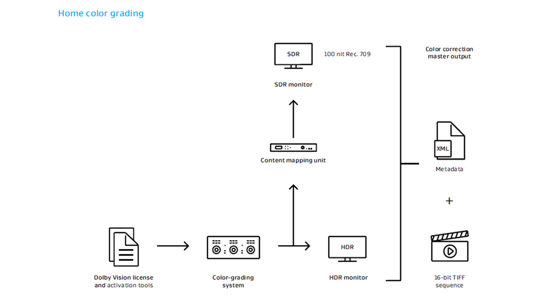 Dolby Vision Workflow 16x9.jpg