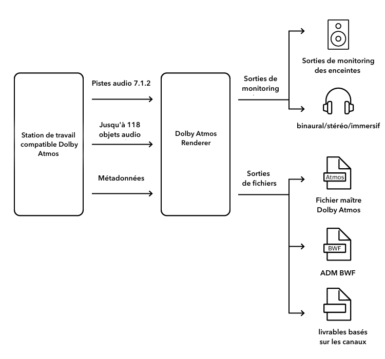 Dolby_Atmos_workflow-diagram_R2.png