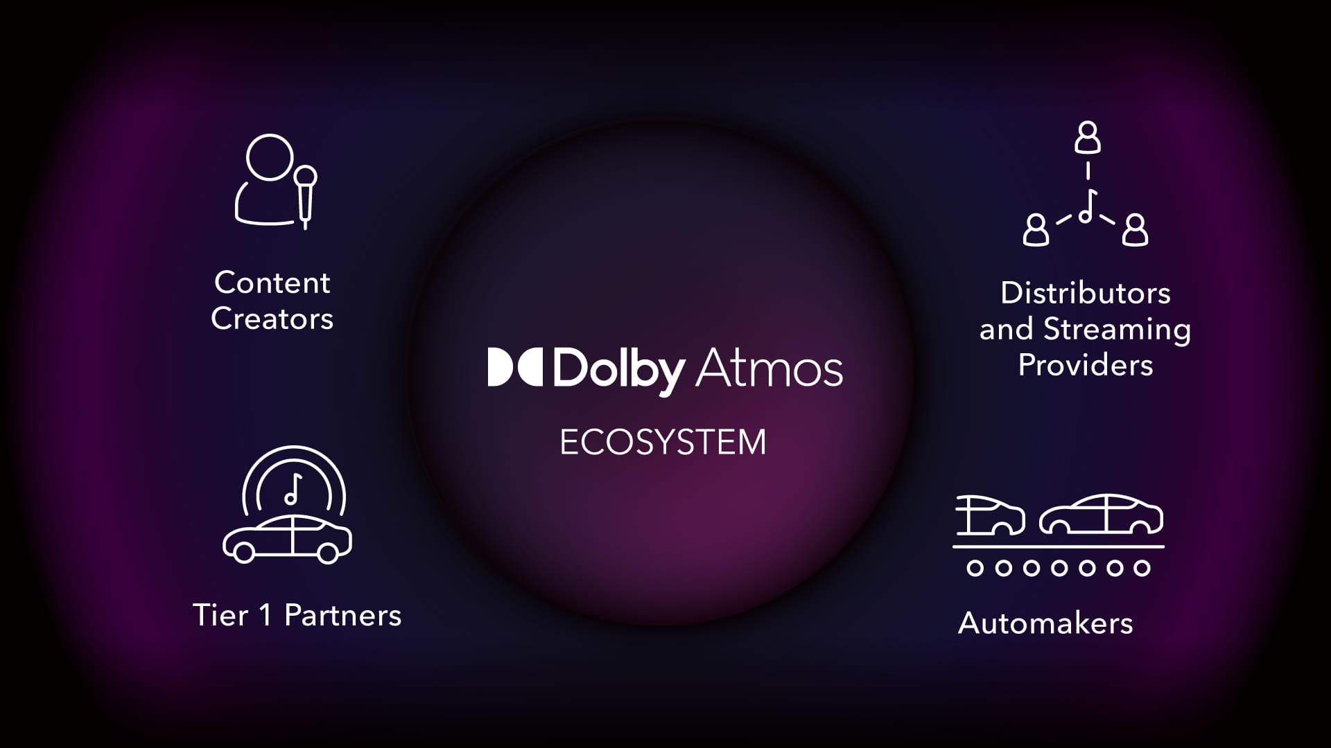 dolby_ecosystem-visualization_new.jpg