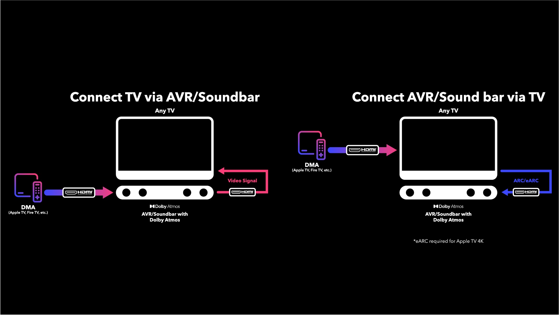 what does dolby atmos do