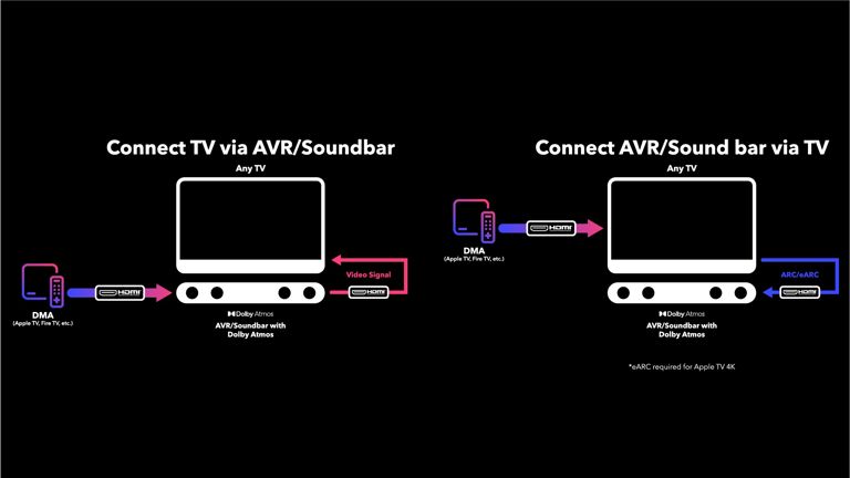 How to experience Dolby Atmos Music - Dolby Professional